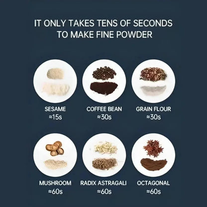 Grindmaxo™ Portable Spice & Coffee Grinder