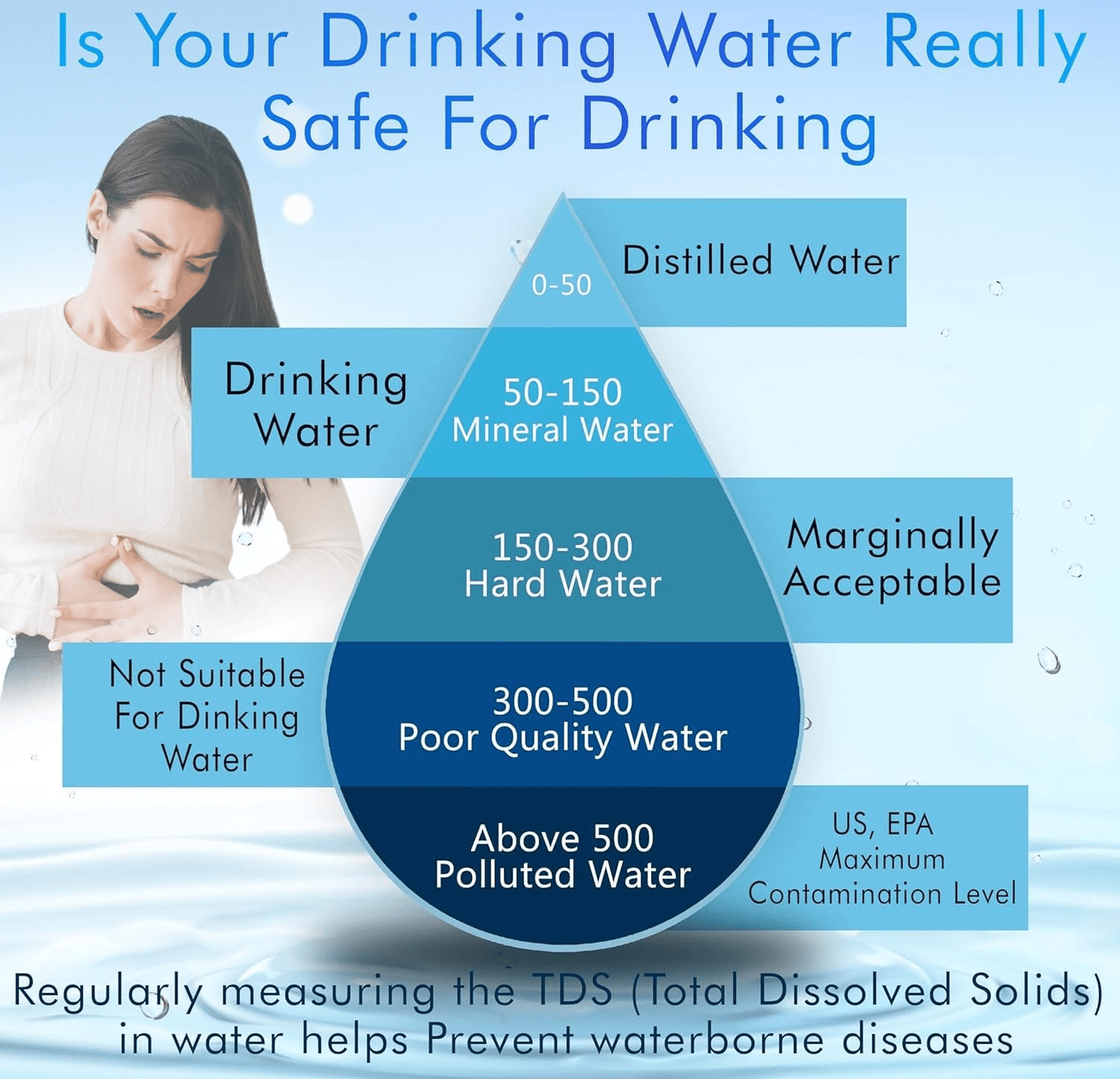 TDSProxi™ Water TDS Meter Tester